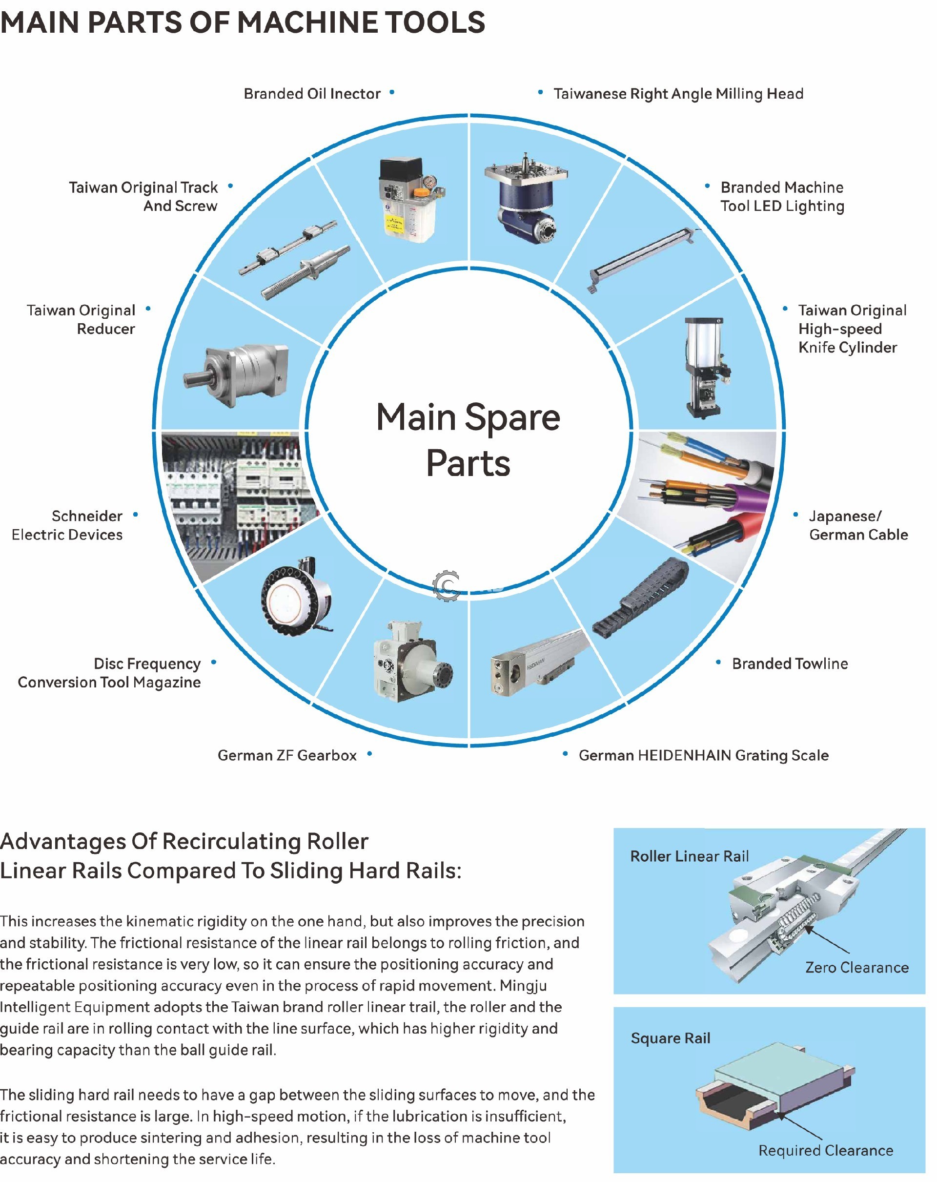 Main parts of machines.jpg